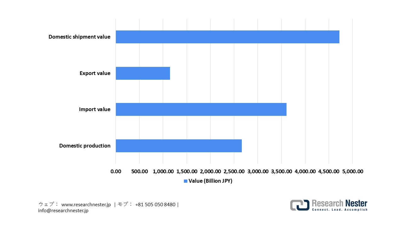 Japan Medical Device Production, Trade, and Shipment Values (2024)